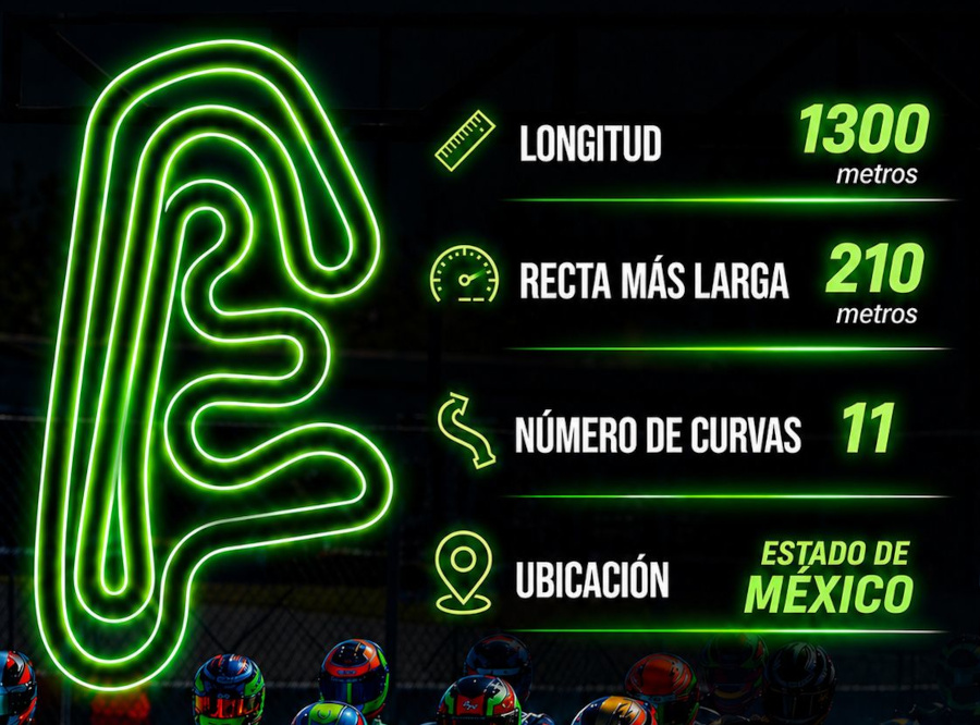 Mapa del Circuito